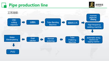 Buy Fast Pressure Die Casting Machine For Bathroom Faucet Production Line online manufacture